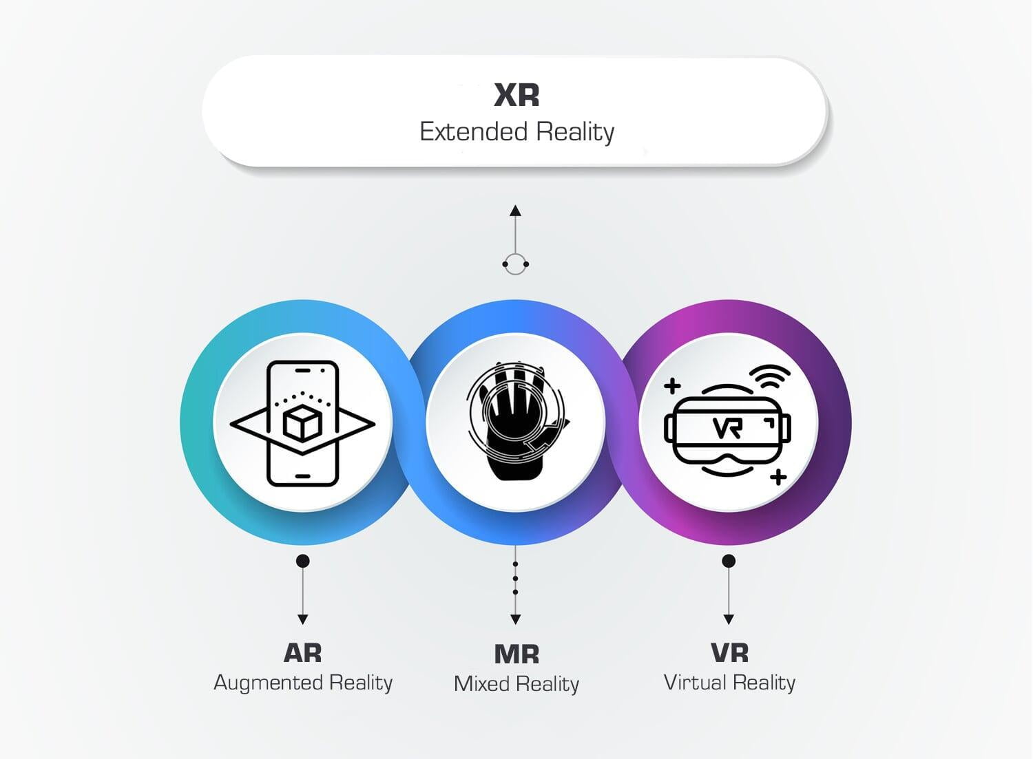 AR, VR, MR 압축 솔루션 | IntoPIX